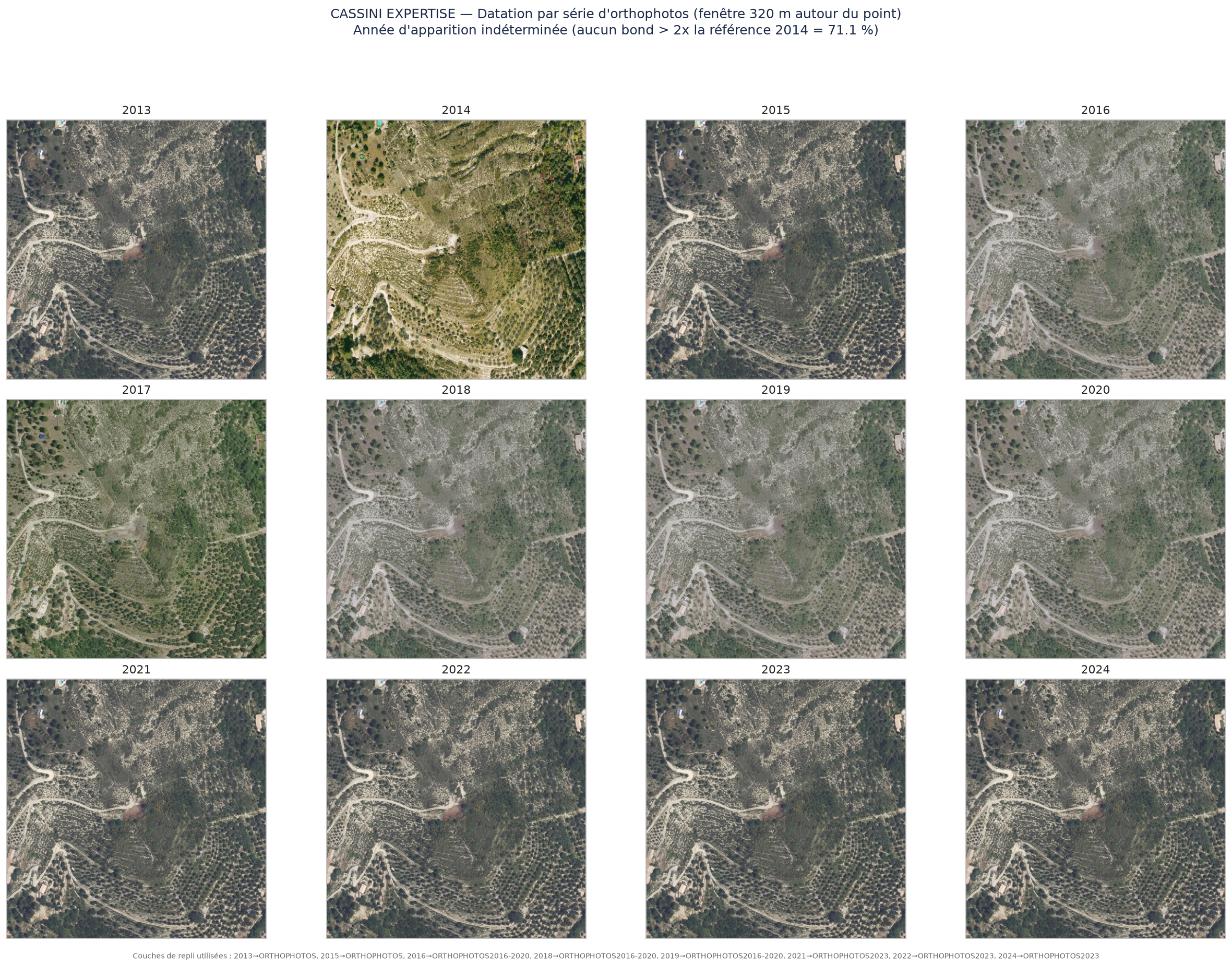 datation orthophotos
